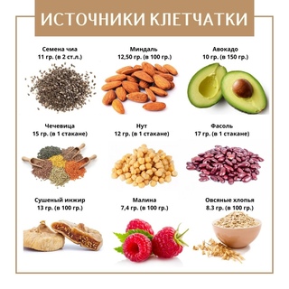 Какие продукты содержат много пищевых волокон. Продукты богатые пищевыми волокнами. Лучшие источники клетчатки. Лучшие источники клетчатки. Продукты богатые клетчаткой.