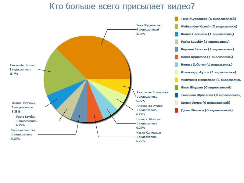 №35, Ирочка Петракова, Москва №35, Ирочка Петракова, Москва