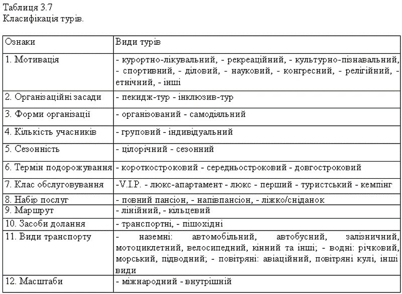 Настя Бондаренко | Одесса