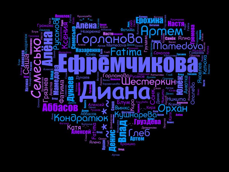 Диана Ефремчикова | Щелково