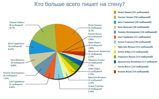 №112, Ярослава Кореняк-Темченко, 35 лет №112, Ярослава Кореняк-Темченко, 35 лет