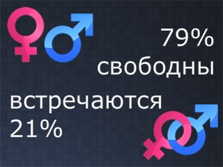 №101, Женя Пуховский, 26 лет, Брест №101, Женя Пуховский, 26 лет, Брест