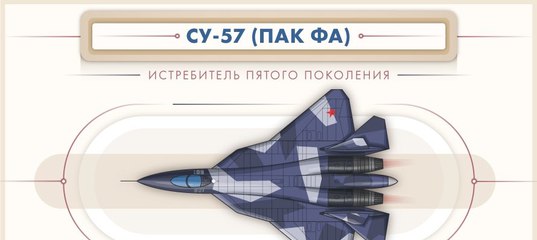 Су 57 чертежи. Су 57 крейсерская скорость. ТТХ Су 57 с новым двигателем. Су-57 потолок высоты. Су-57 максимальная скорость