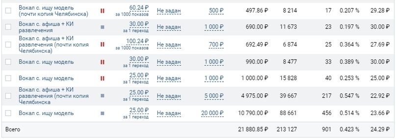 Как мы привели 1566 заявок в школу рока по 83 рубля, изображение №17