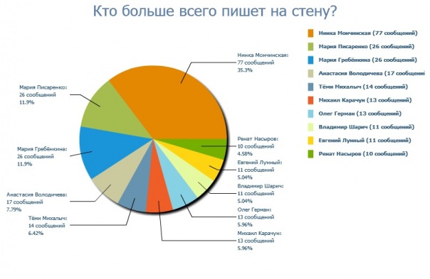№2, Юлия Мищенко №2, Юлия Мищенко