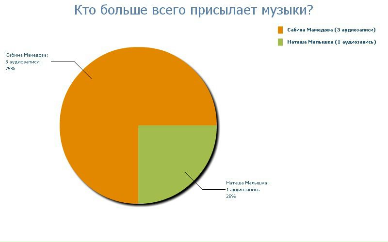 №4, Рауф Тагиев, 05.01.1995, Волжский №4, Рауф Тагиев, 05.01.1995, Волжский