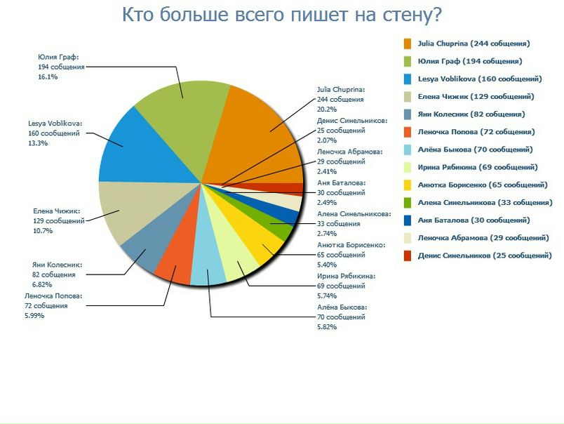 №1, Максим Тупицын, 34 года №1, Максим Тупицын, 34 года