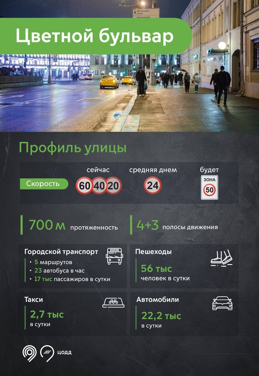 69 КМ/Ч В ЦЕНТРЕ ГОРОДА: БУЛЬВАРНОЕ КОЛЬЦО, МАРОСЕЙКА И ОСТОЖЕНКА СТАНОВЯТСЯ «ЗОНОЙ 50» Это картинка