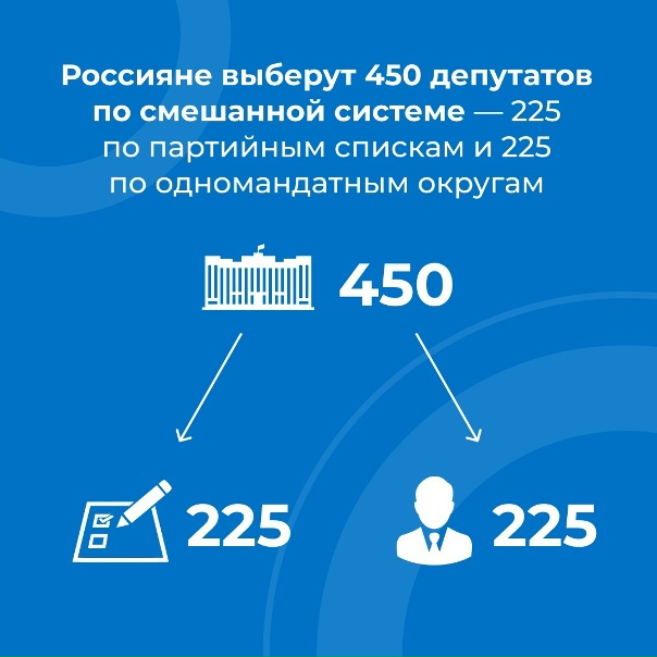 ✅ Свобода выбора на избирательных участках 19 сентября будет