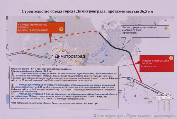 Расширение дороги, новые объездные и кольцо у Баратаевки: какие трассы Ульяновск