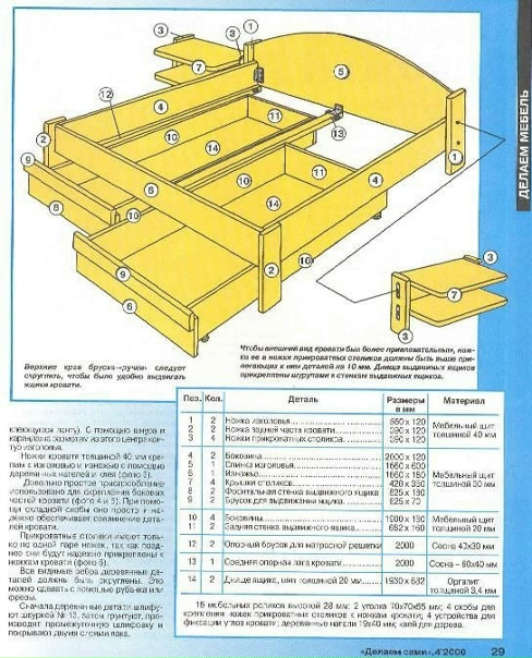 Кровать односпальная своими руками из лдсп - Гранд Проект Декор.ру